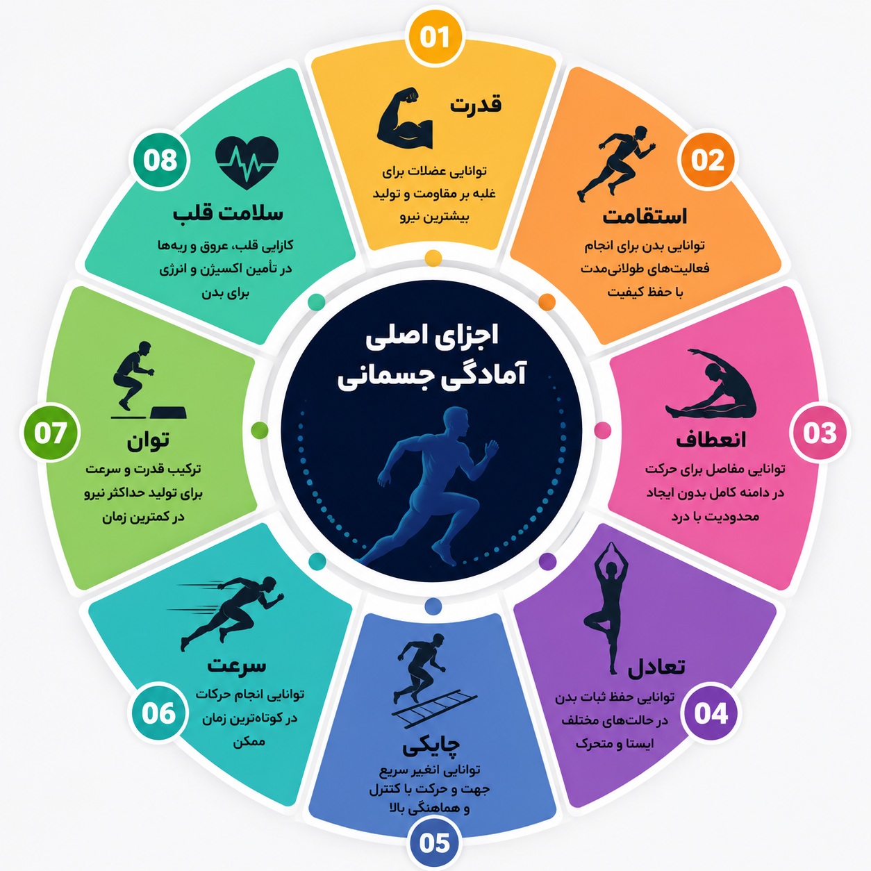 اجزای اصلی آمادگی جسمانی