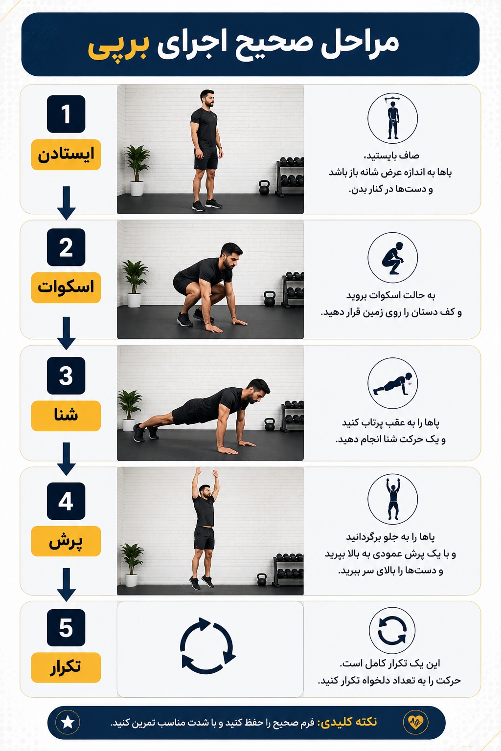 مراحل صحیح اجرای برپی